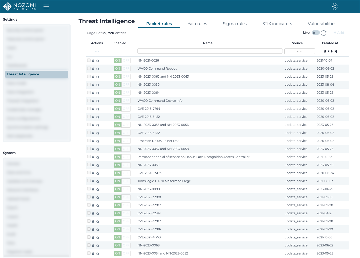 Threat Intelligence page