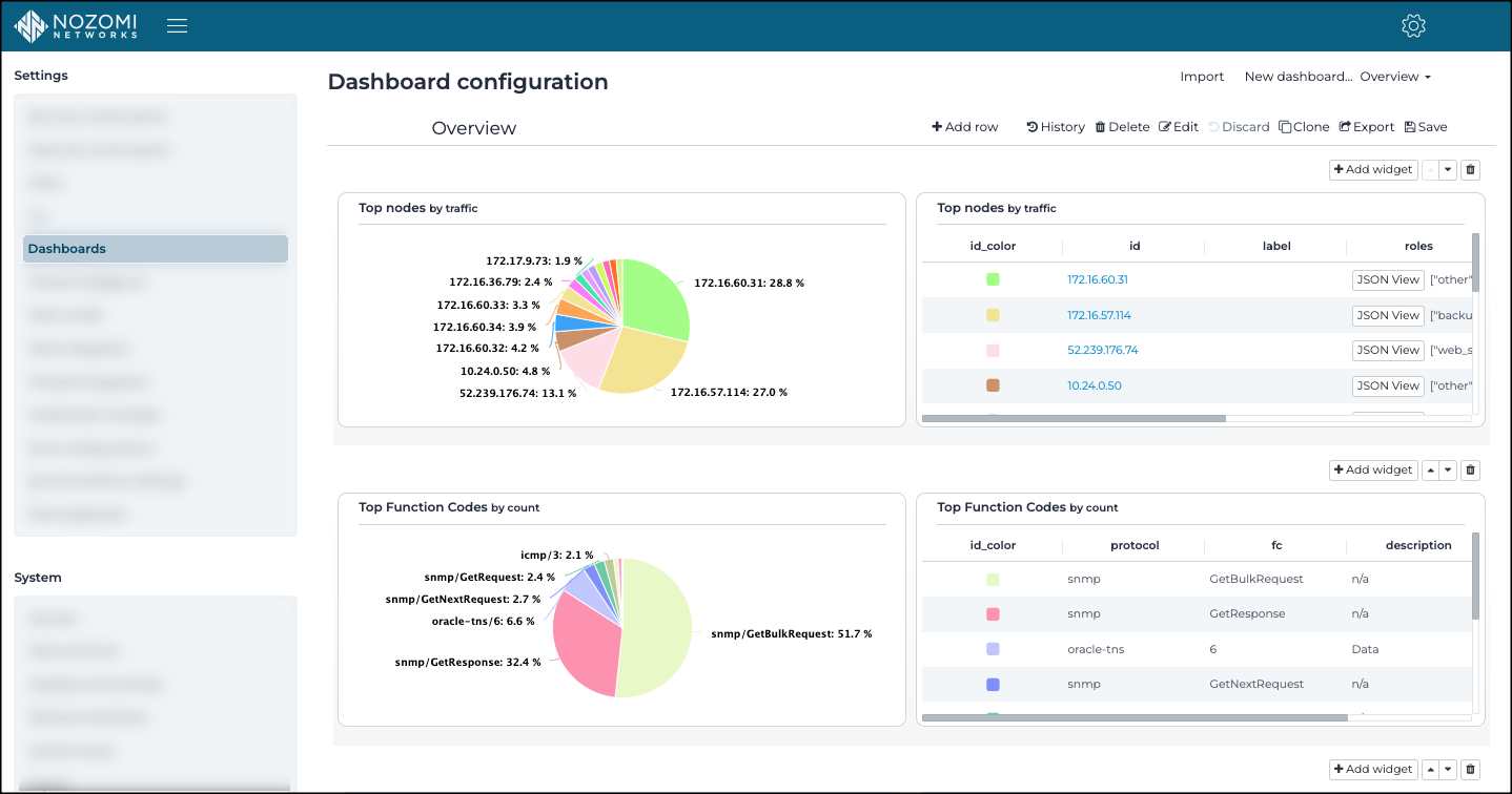 Dashboards page