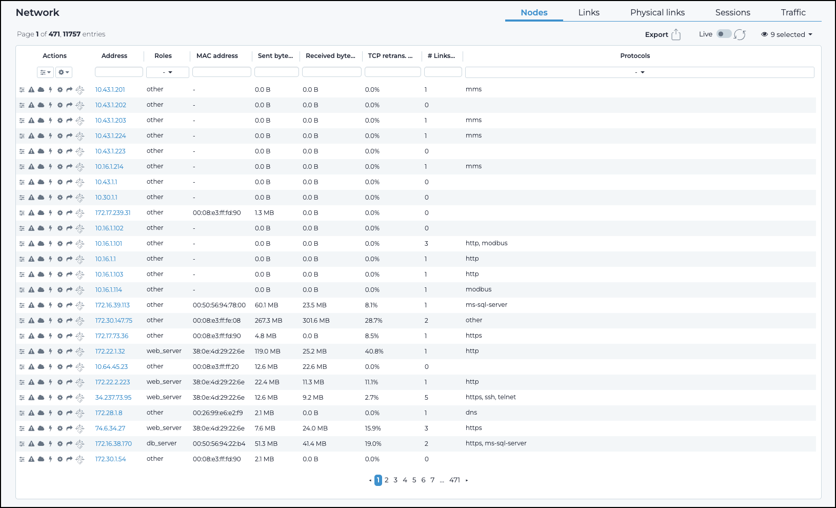 Nodes page