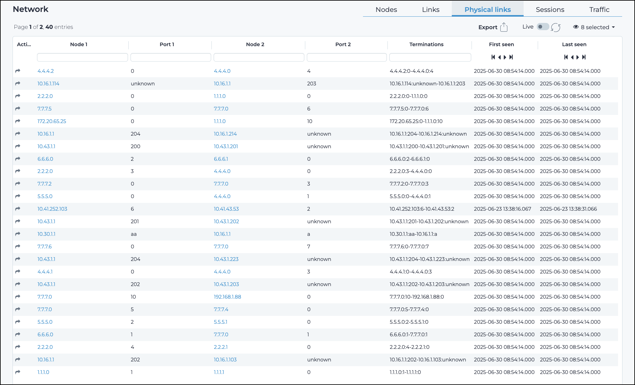 Table showing physical network links between nodes, including node addresses, ports, connection terminations, and timestamps for first and last seen activity