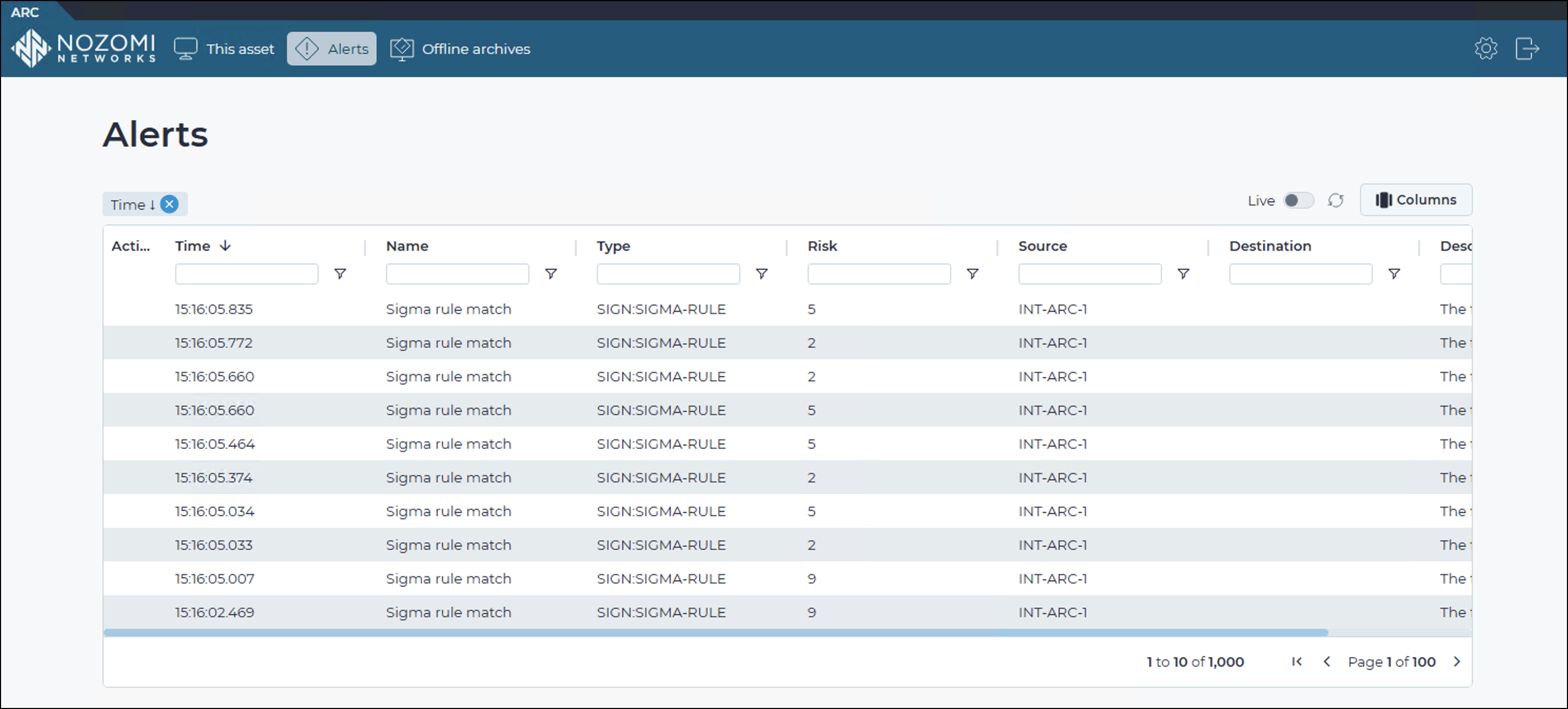 Alerts page in the Arc local UI showing a table of alerts with columns for time, name, type, risk, source, destination, and description