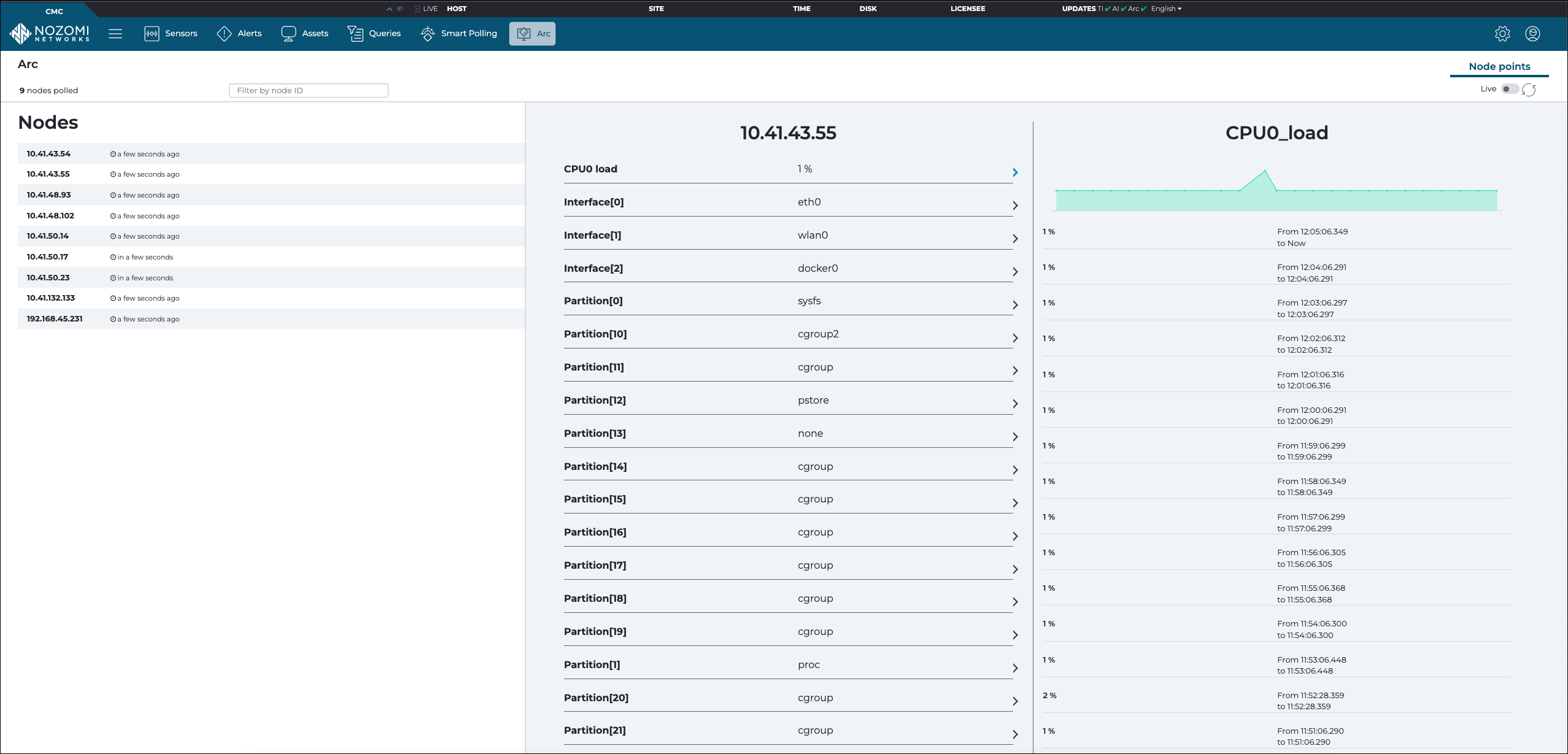 Node points page in CMC