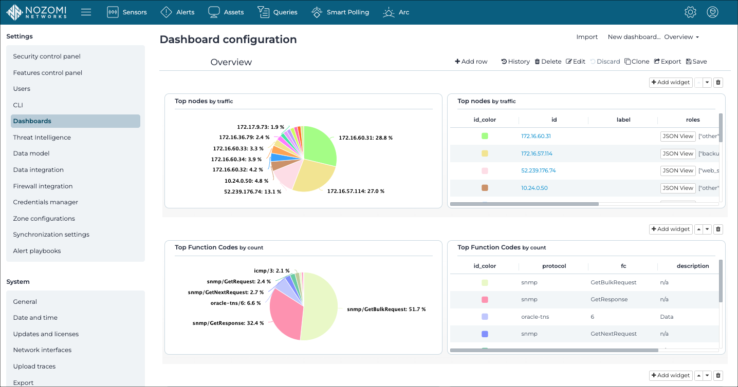 Dashboards page