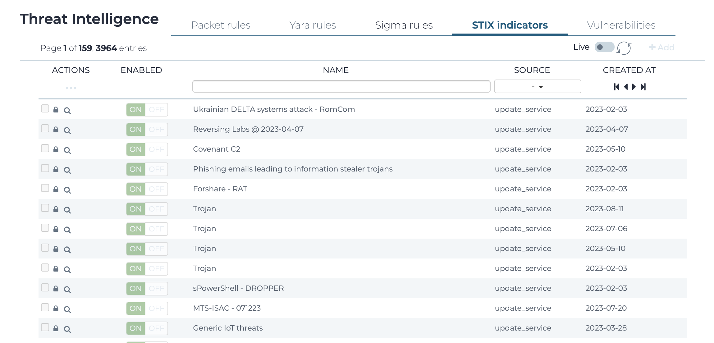 STIX indicators page