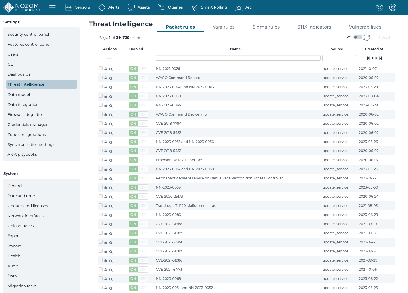 Threat Intelligence page