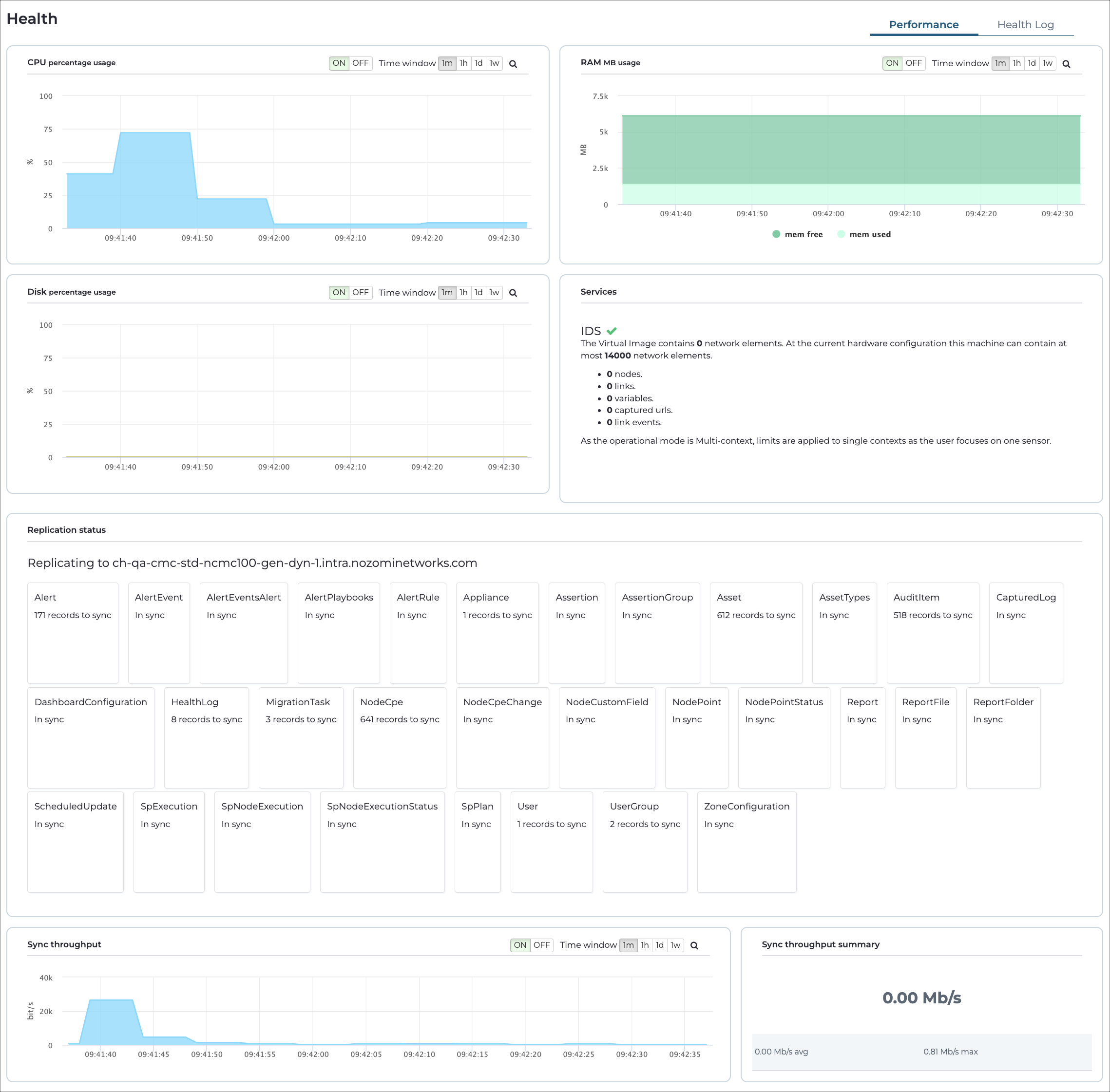 Performance page