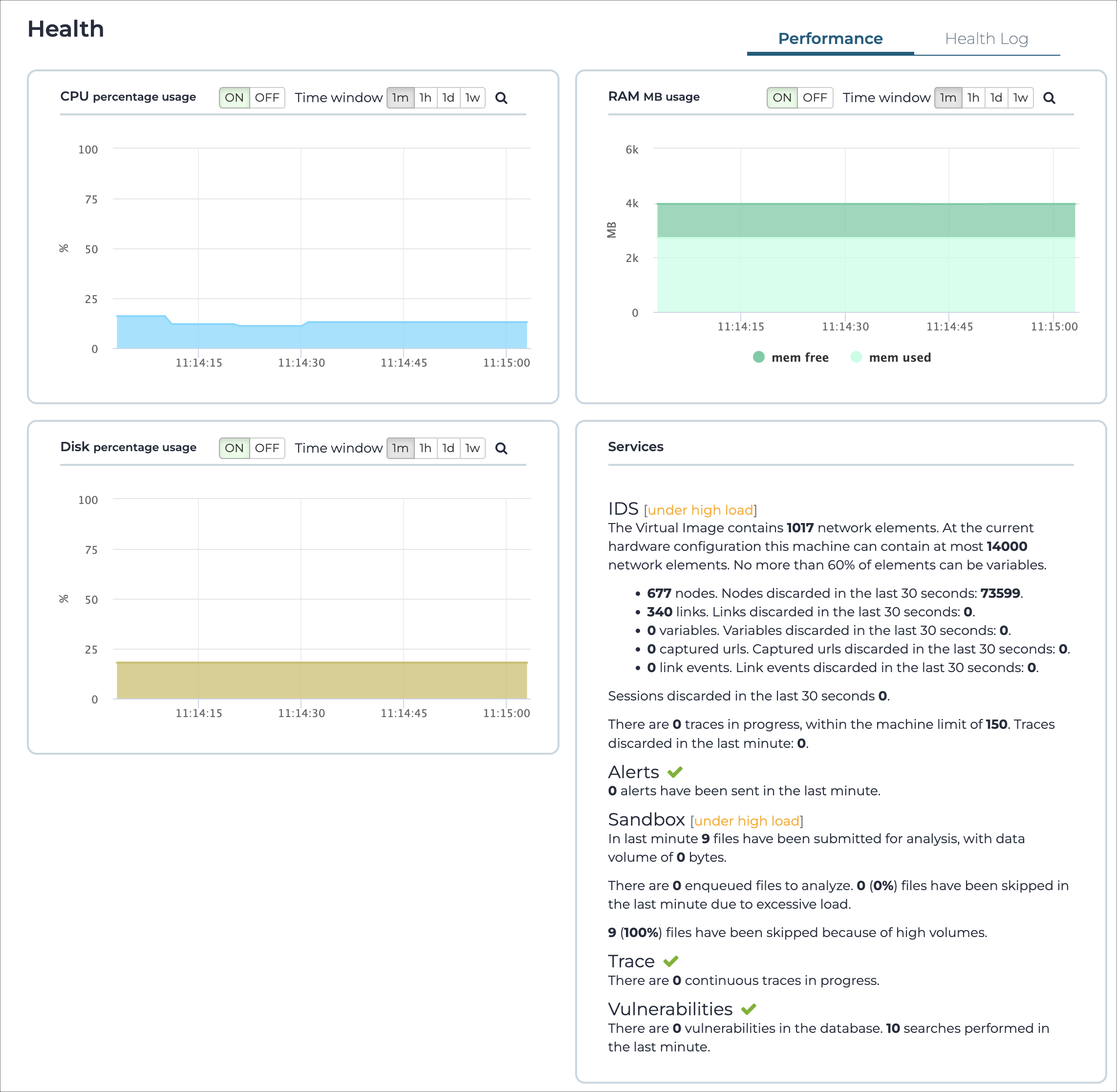 Performance page