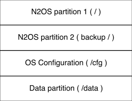 Partitions