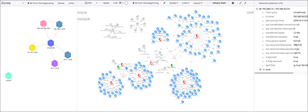 Graph page