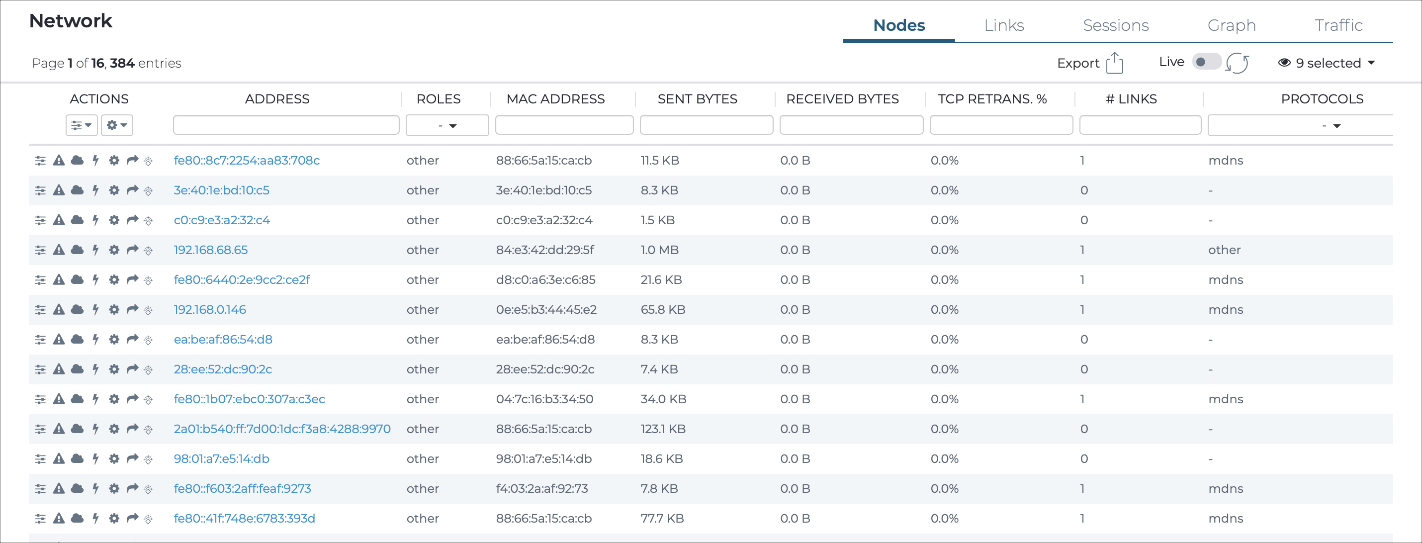 Nodes page