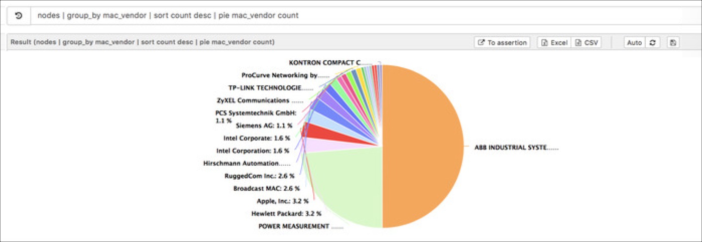 Pie chart example