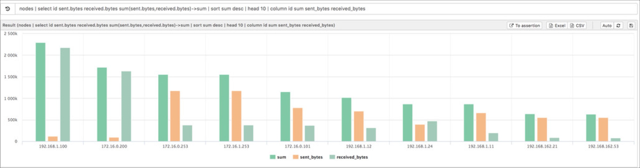 Column chart example