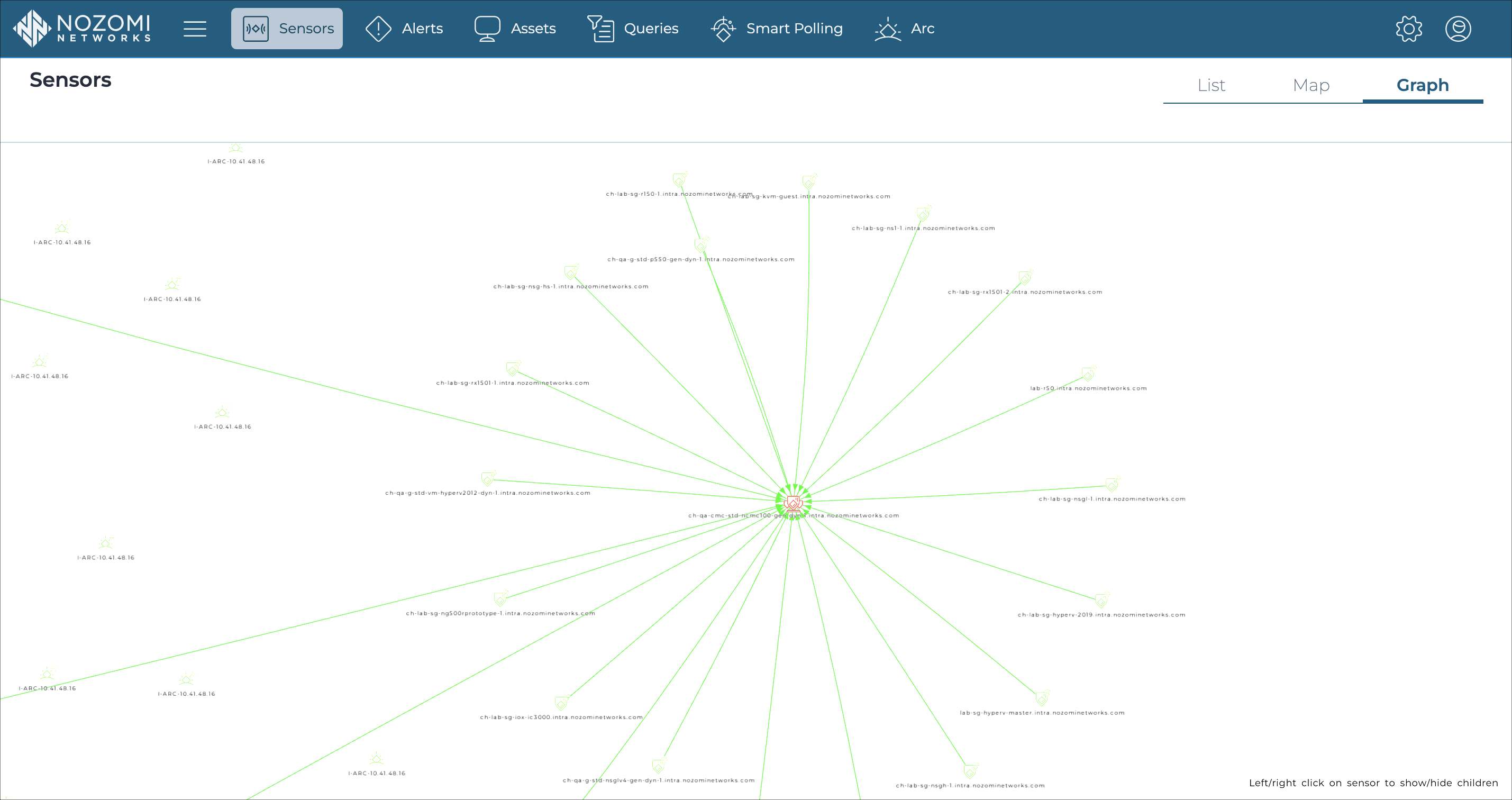 Sensors graph