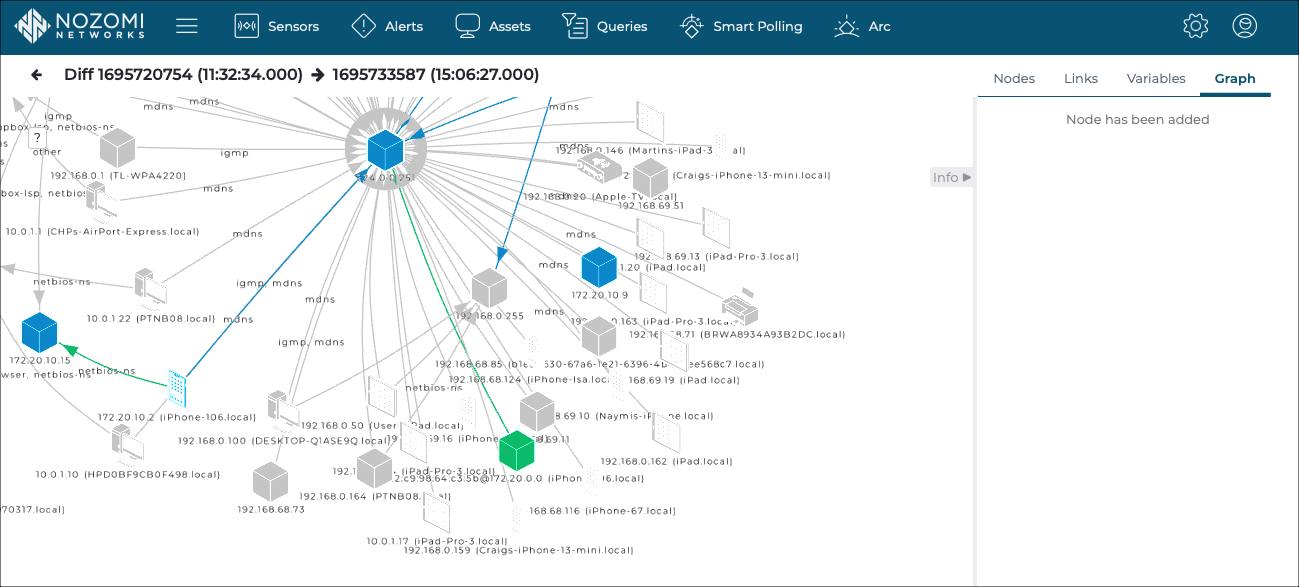 Graph view