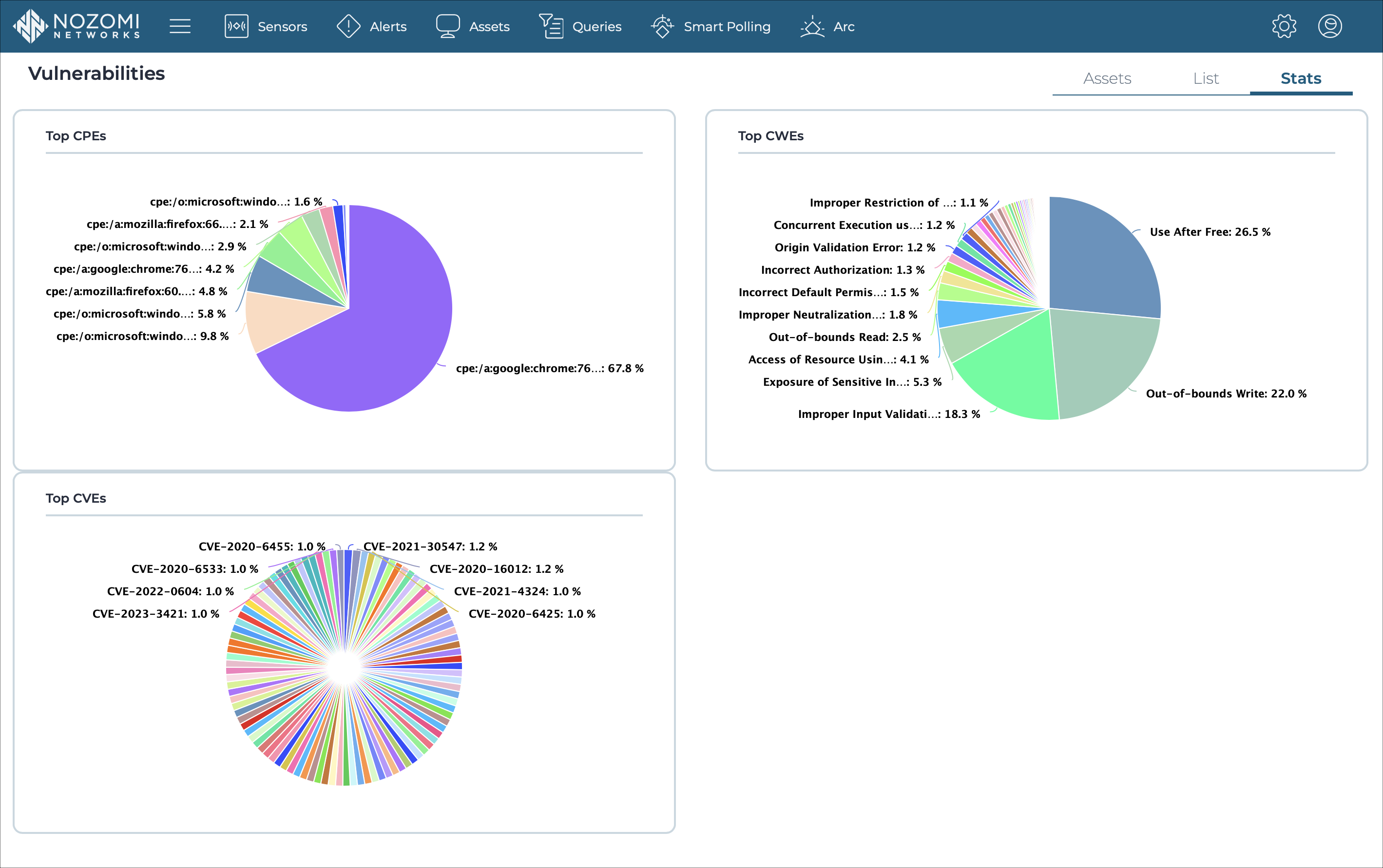 Stats page