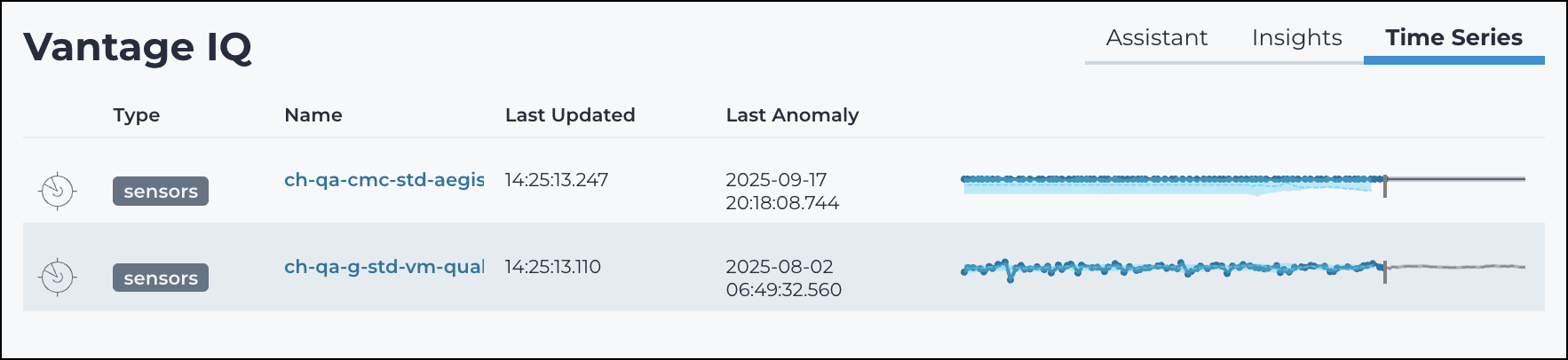 Vantage IQ Time Series tab showing sensor names, last updated times, last anomaly timestamps, and activity graphs