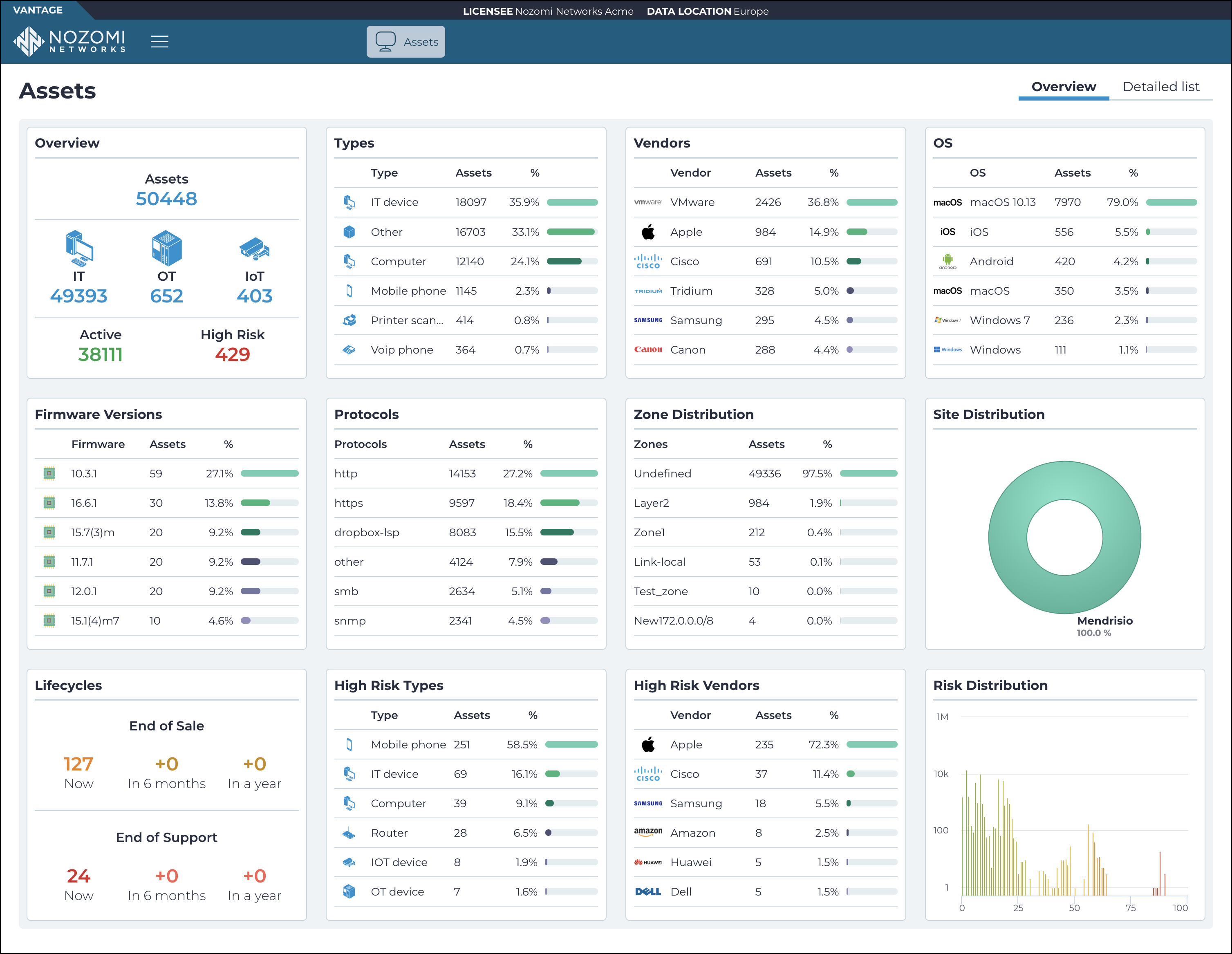 Overview page