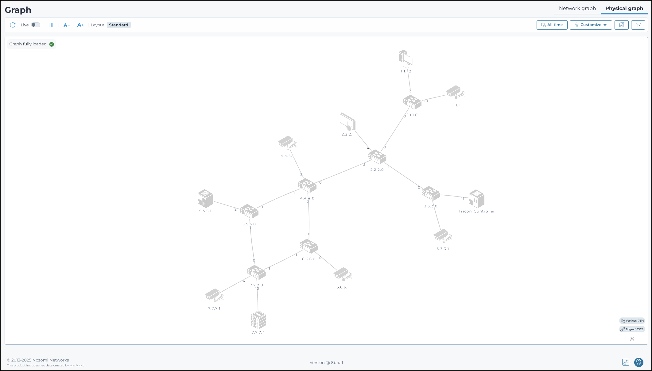 Screenshot of the Physical graph page showing connected network assets and their physical links