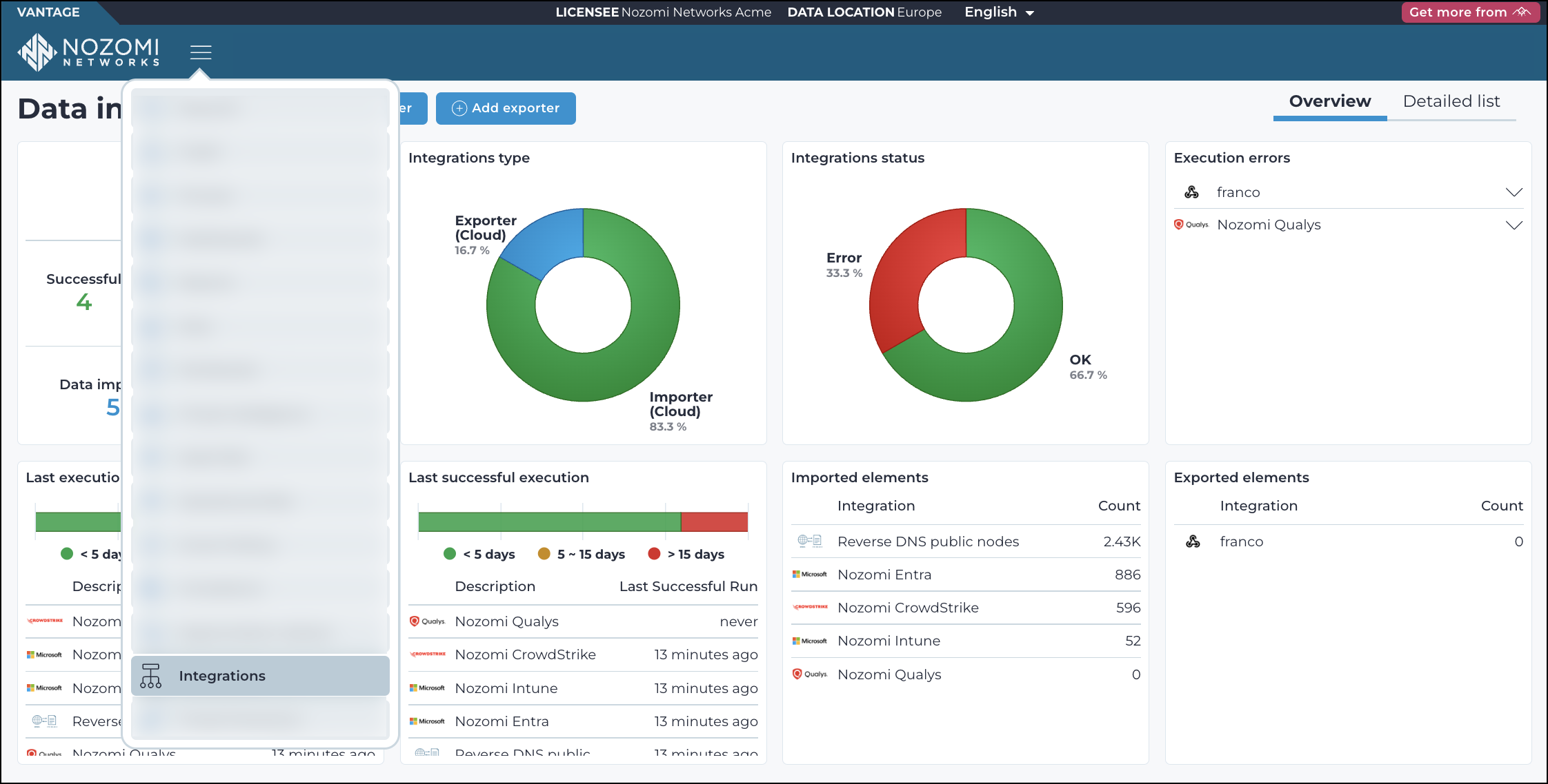 Data integrations page showing the Overview tab with integration summary panels and the Detailed list tab