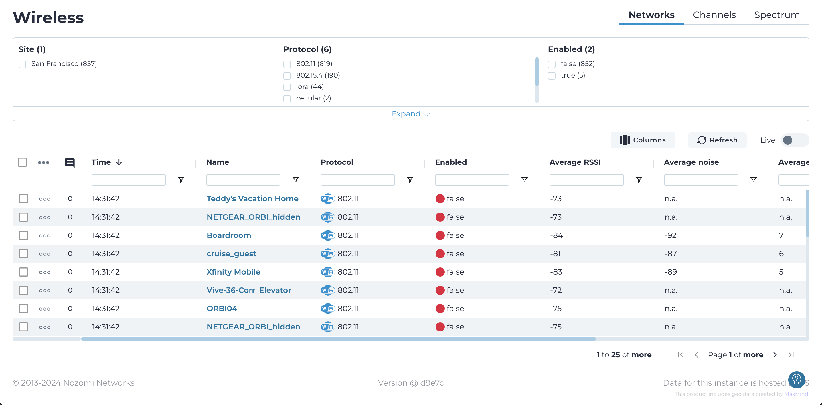 Networks page