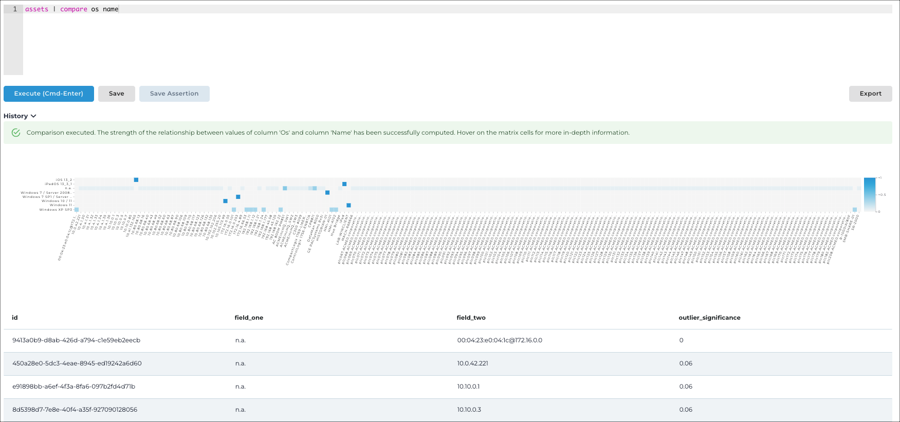 Vantage IQ query result comparing the relationship between asset OS and name columns