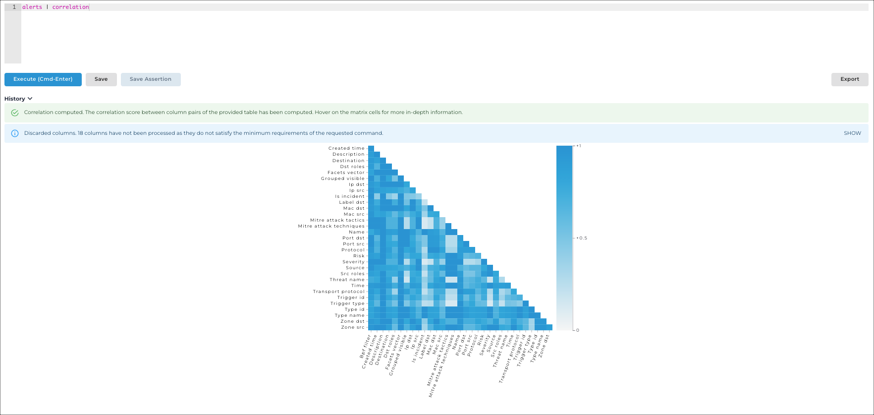 Vantage IQ query result showing a correlation matrix for alert columns