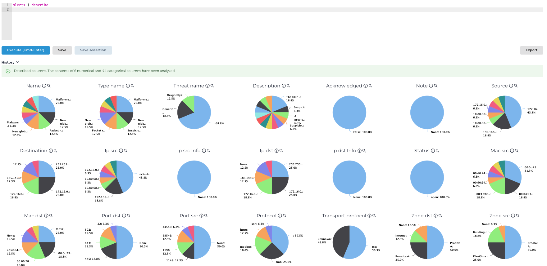 Vantage IQ query result showing descriptive statistics for alert data