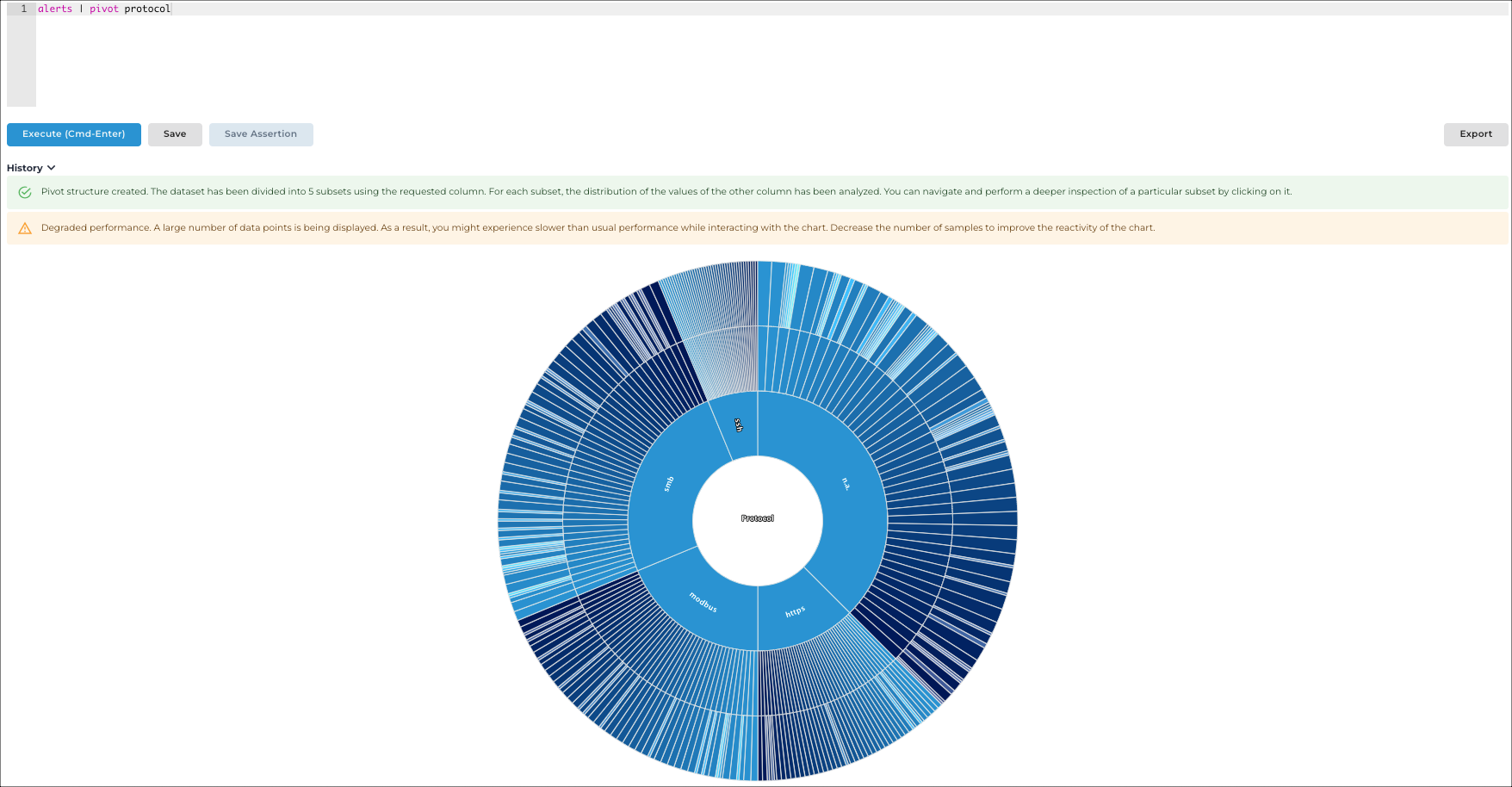 Vantage IQ query result showing alert data pivoted by protocol column values