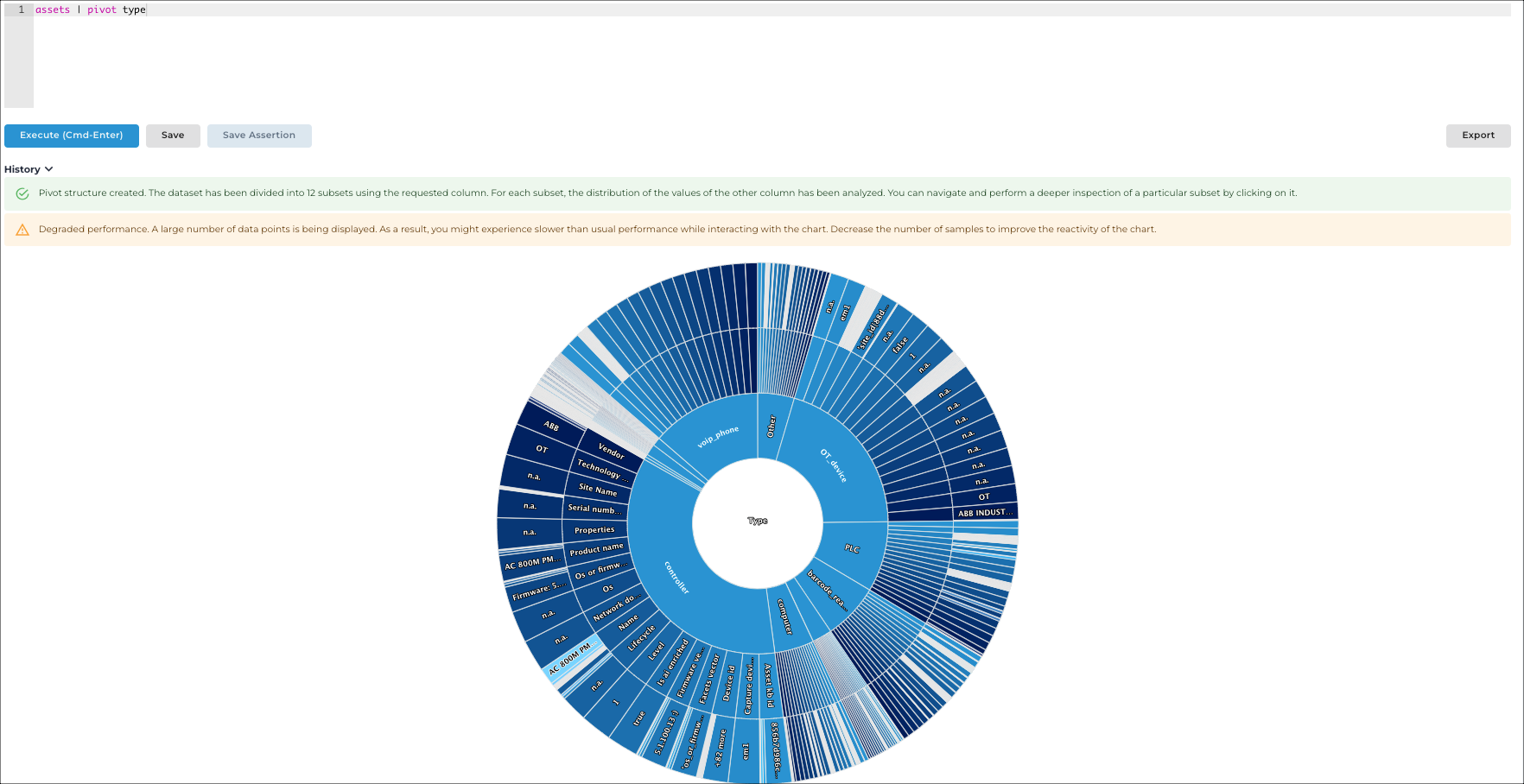 Vantage IQ query result showing asset data pivoted by type column values