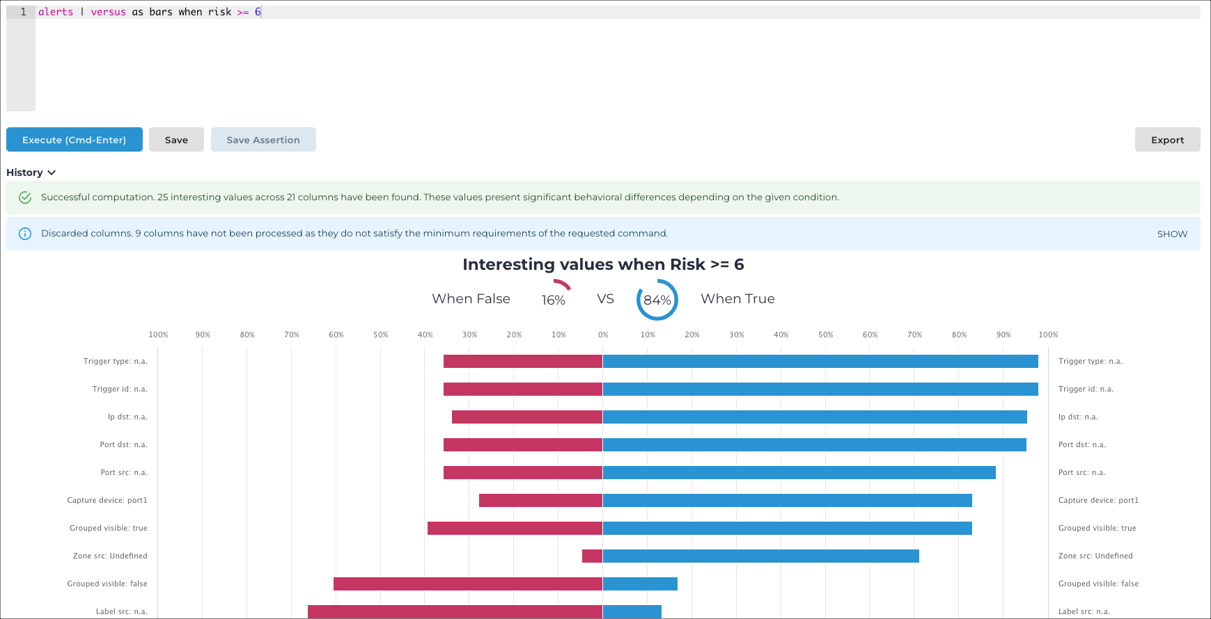 Vantage IQ query result comparing high-risk and lower-risk alerts as a bar chart