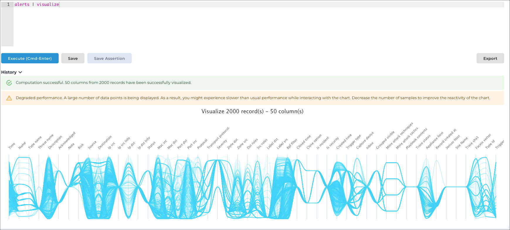 Vantage IQ query result showing a graphical visualization of alert data