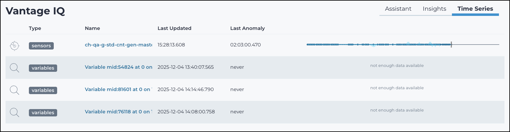 Vantage IQ Time Series tab showing sensors and variables, last updated times, last anomaly timestamps, and activity graphs