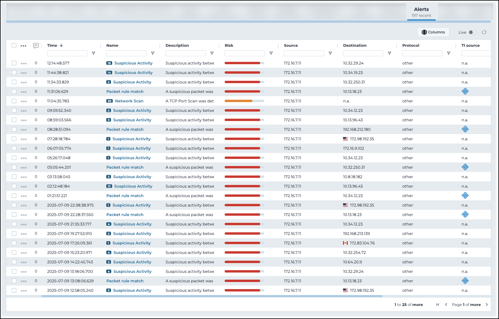 Alerts tab showing a table with time, name, description, risk level, source, destination, protocol, and threat intelligence columns