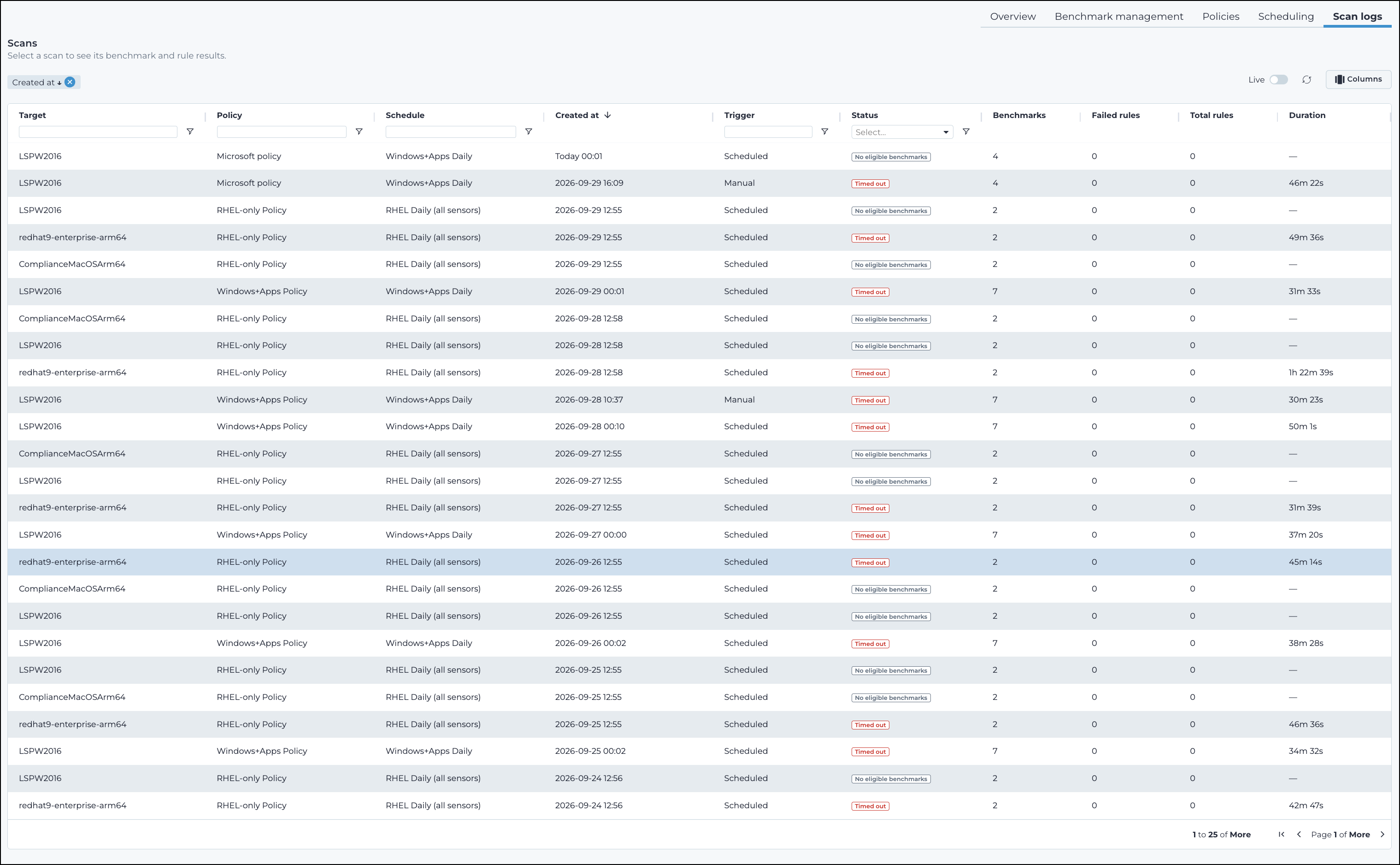 Scan logs page listing compliance scans and their results
