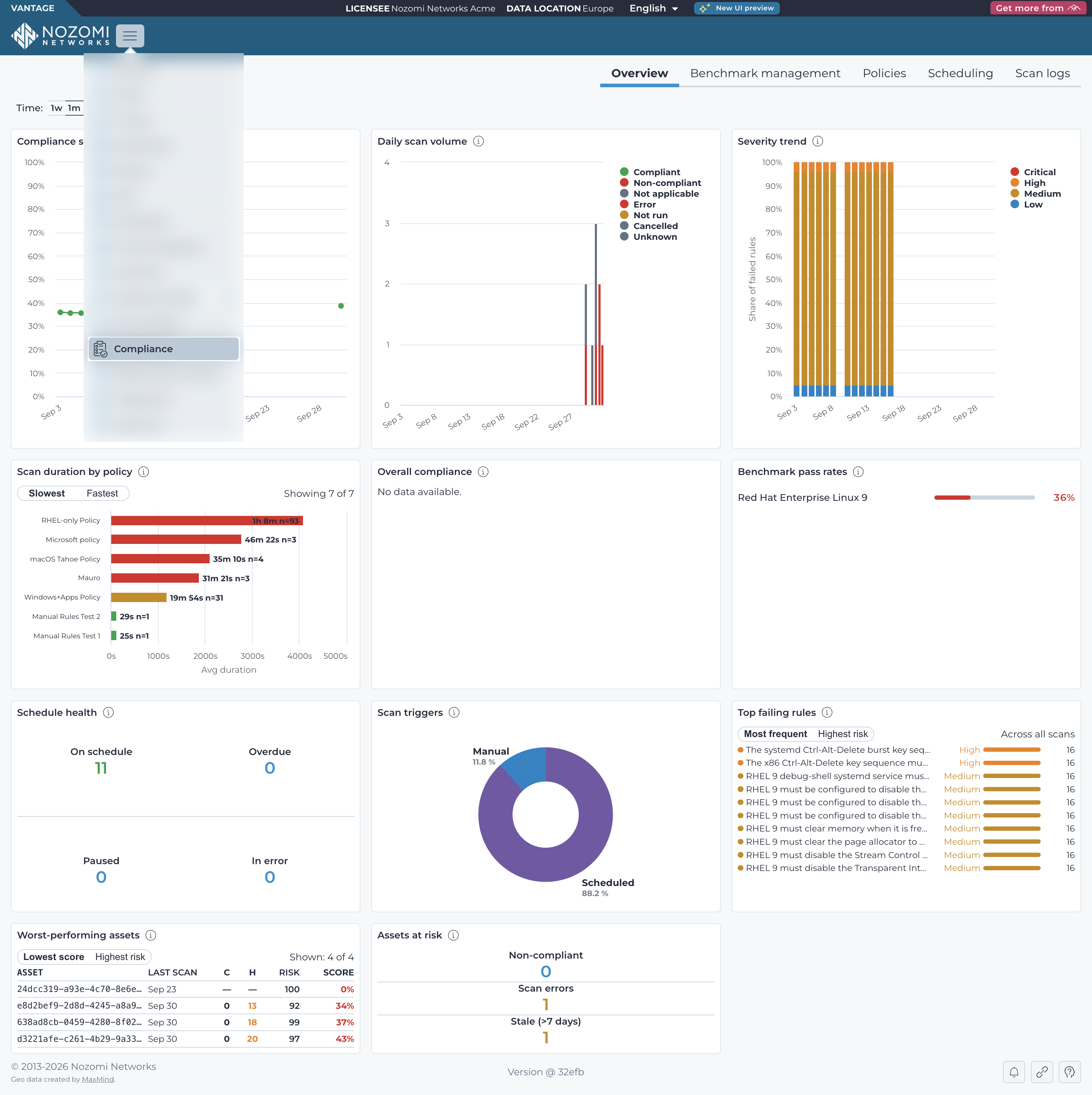 Compliance page showing its five tabs