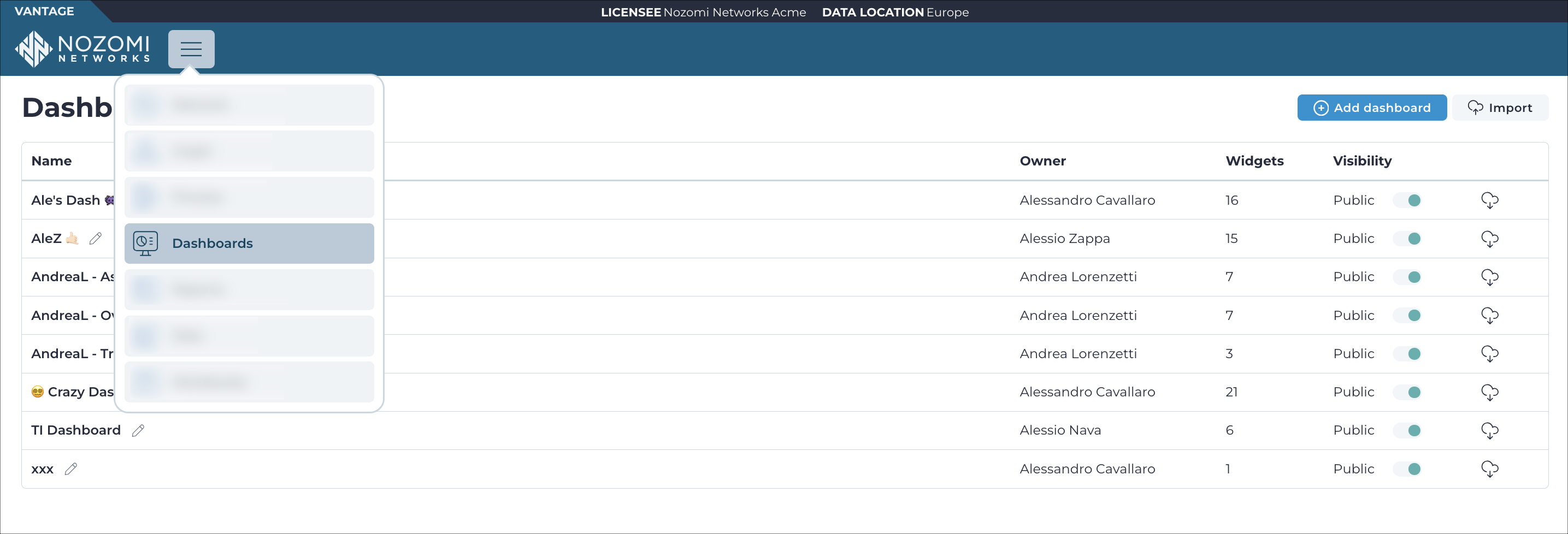 Dashboards page displaying a table of dashboard names with columns for owner, widgets, and visibility, plus Add dashboard and Import buttons