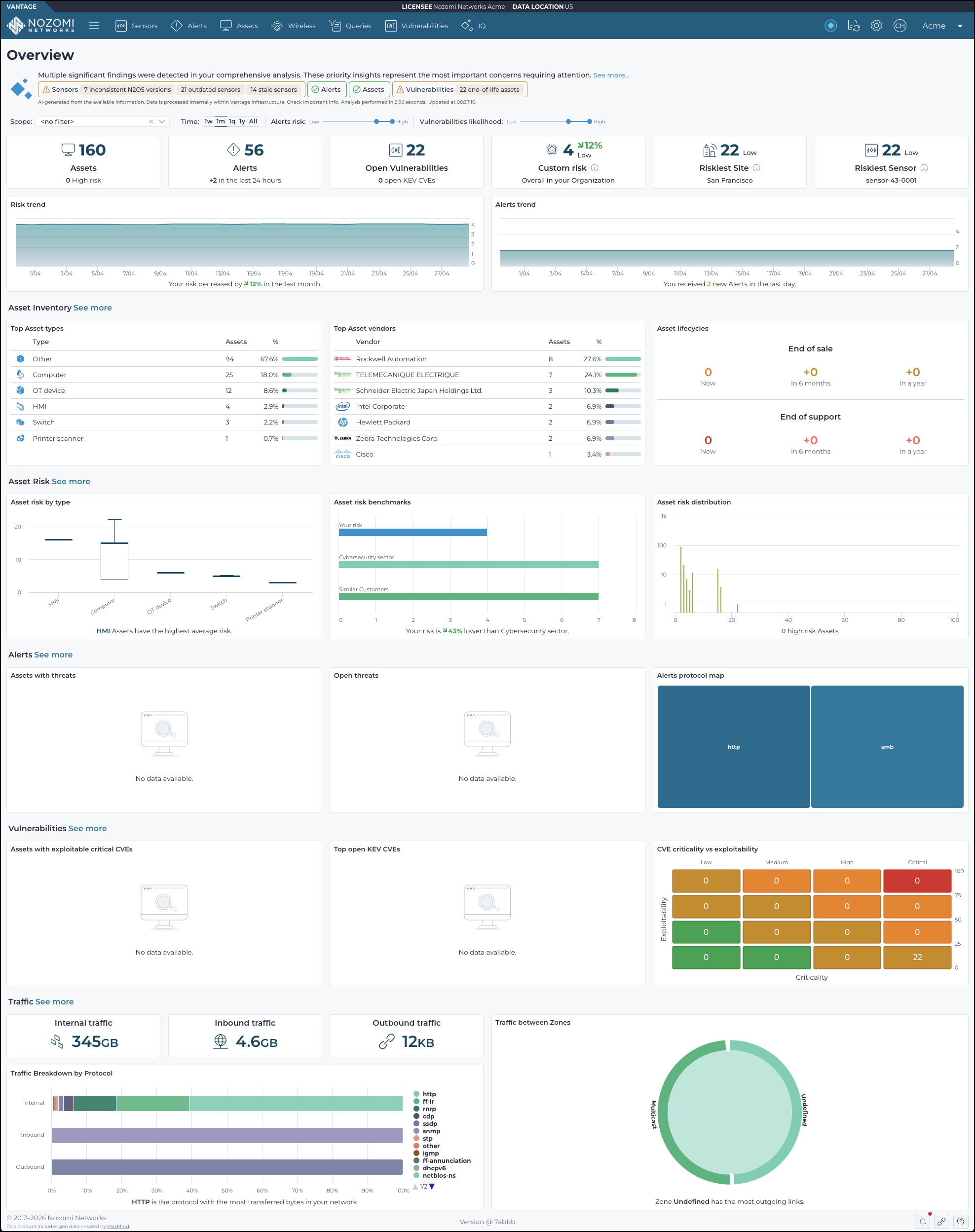 Vantage Overview page showing security summary sections for assets, alerts, vulnerabilities, and traffic