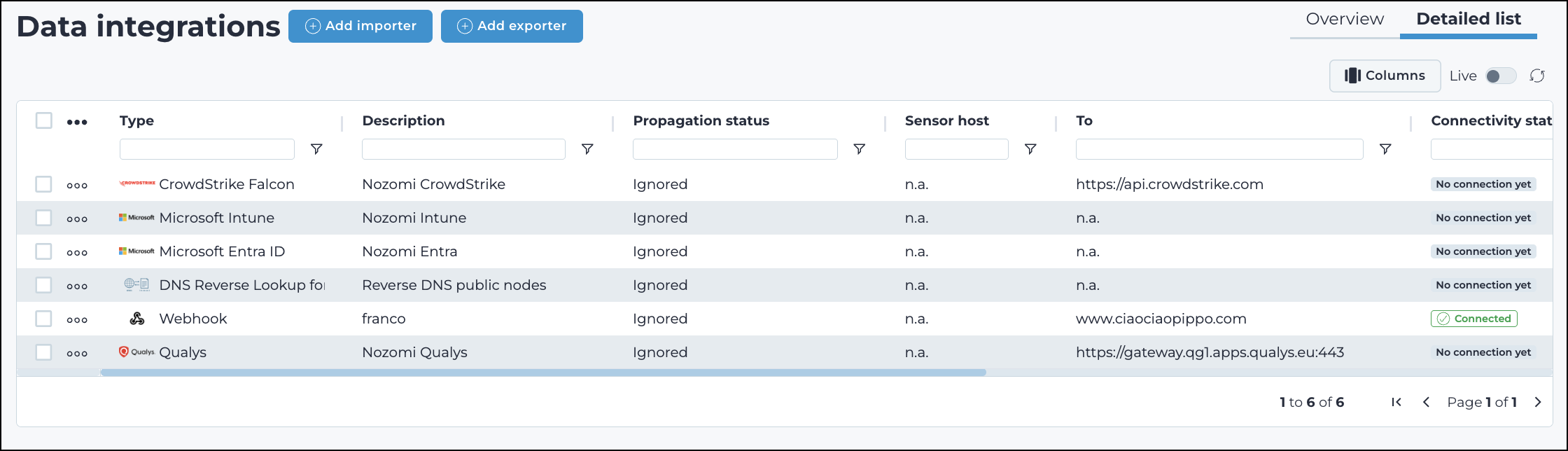 Data integrations Detailed list tab showing a table of all integrations with columns for Type, Description, Propagation status, Sensor host, To, and Connectivity status