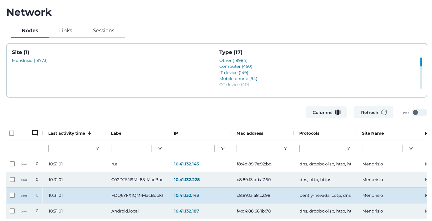 Nodes page