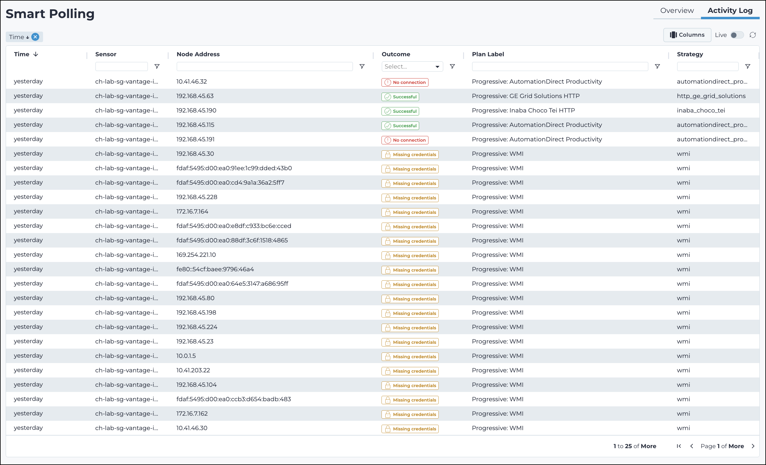 Activity Log page showing the table of Smart Polling node executions
