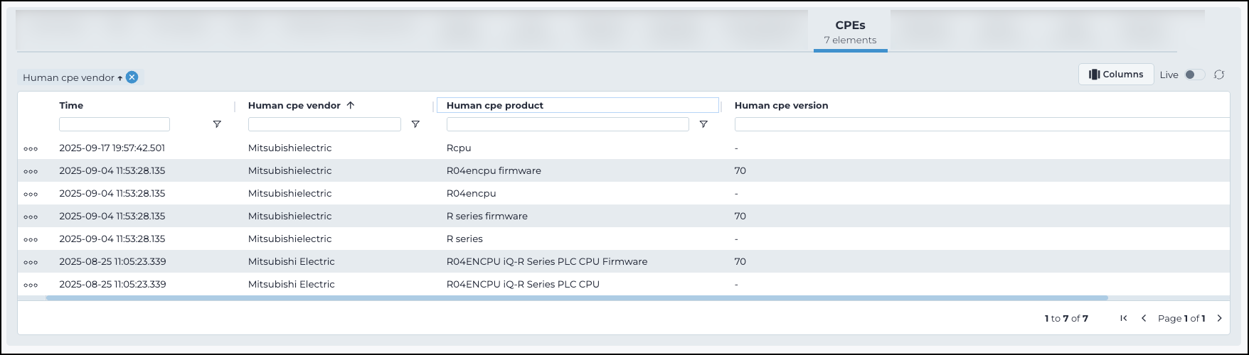 CPEs tab of the Assets page displaying device data enriched through Smart Polling
