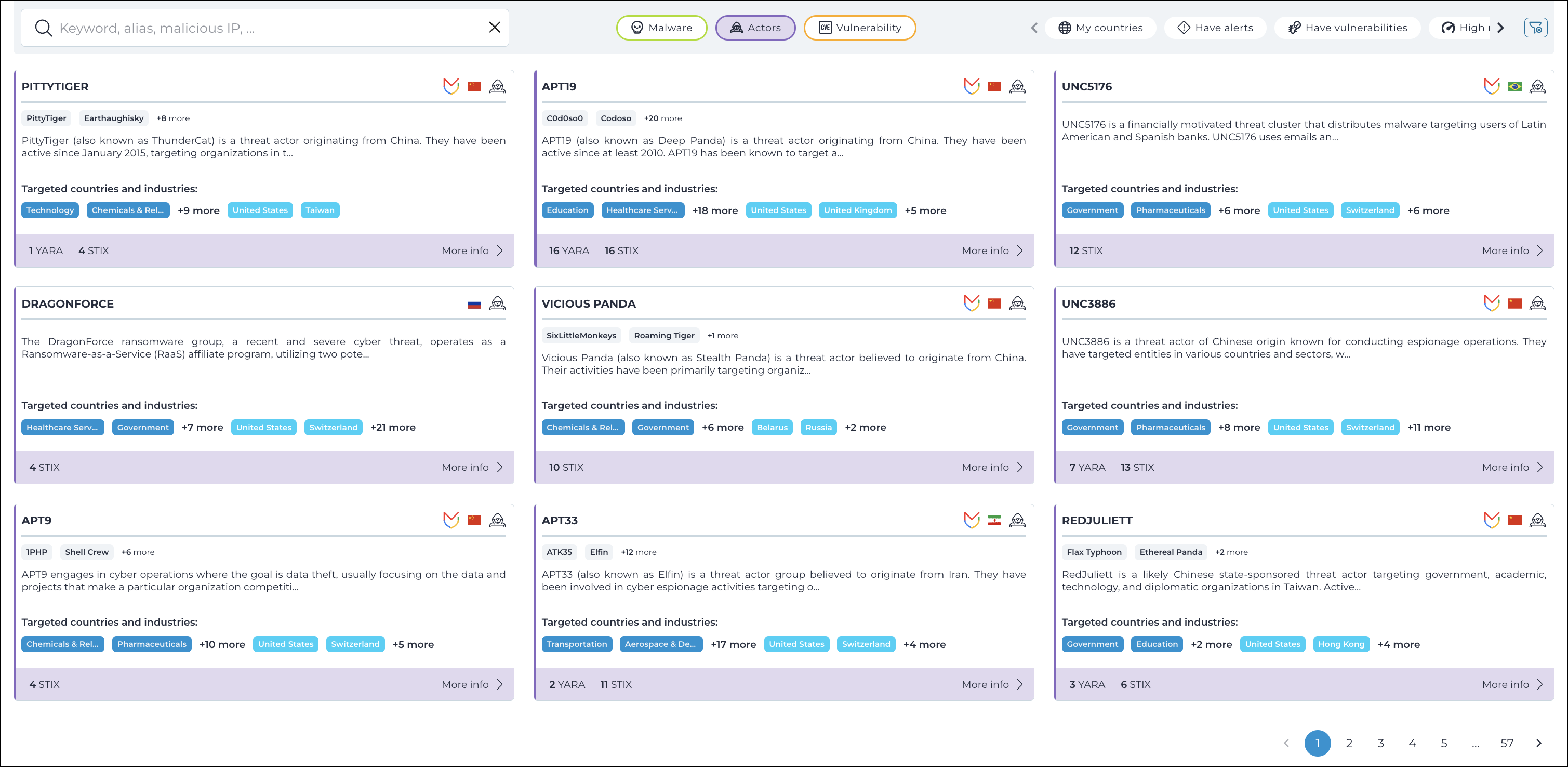 Visualization of the actors filter applied on the threat intelligence page