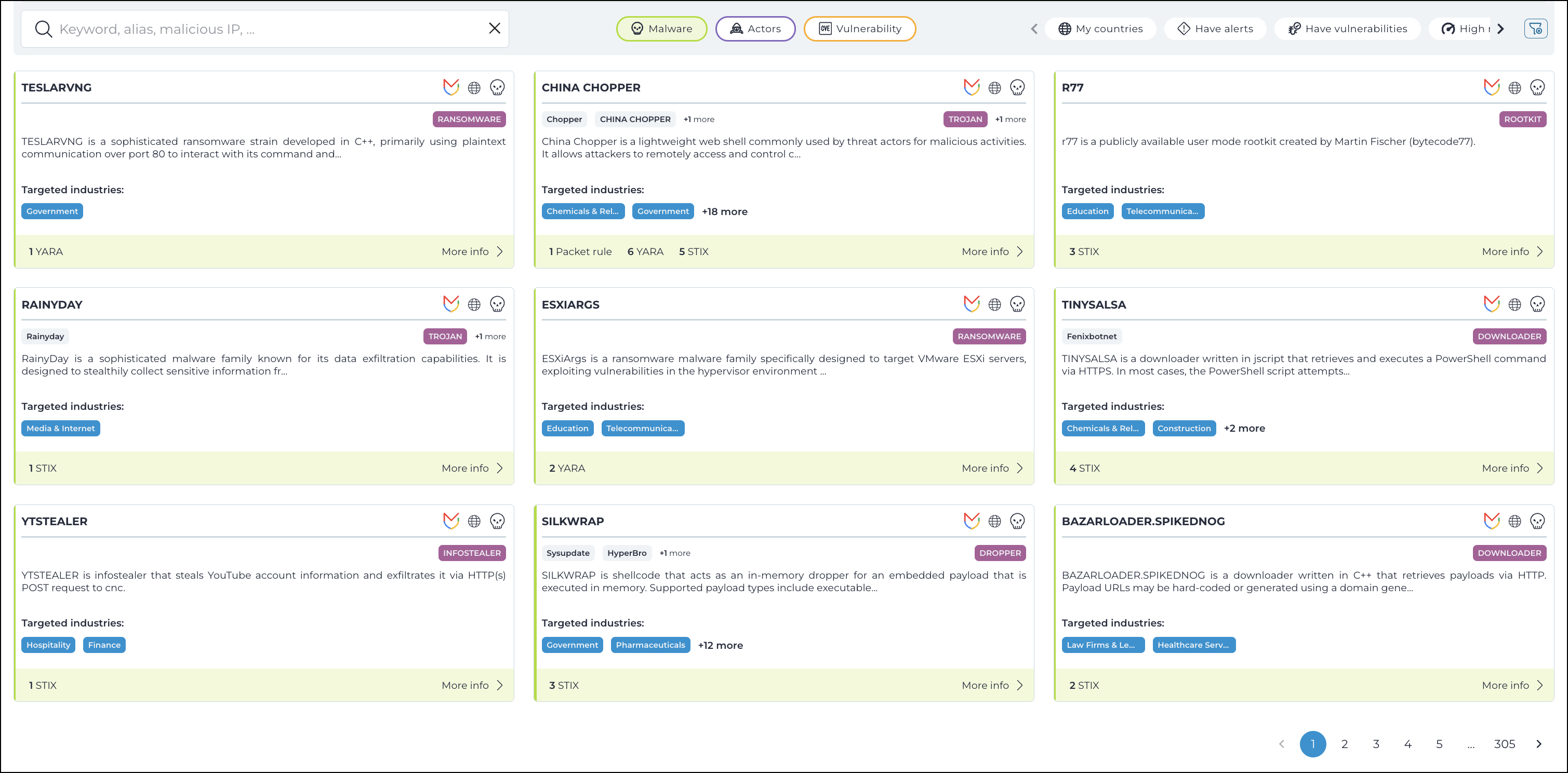 Visualization of the malware filter applied on the threat intelligence page