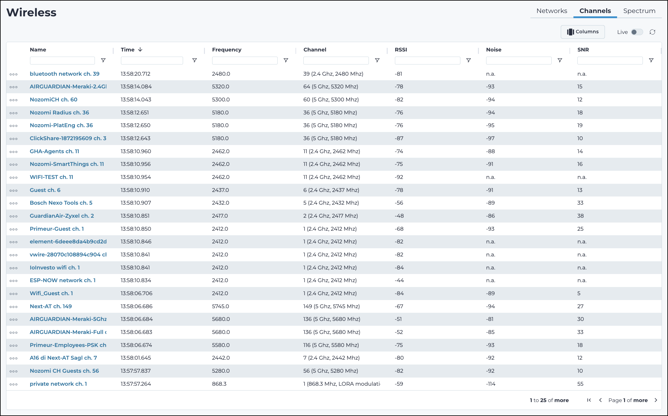Channels page displaying a table of wireless networks with columns for name, frequency, channel, RSSI, noise, and SNR values